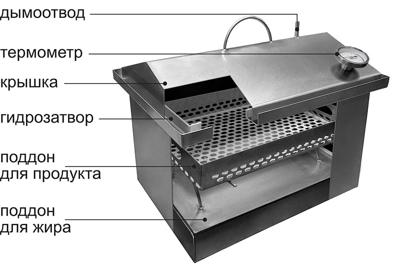 Коптильня с гидрозатвором своими руками чертежи и фото
